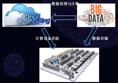 中国移动淮南数据中心 构筑大数据信息处理服务新高地