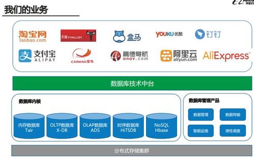 阿里巴巴内部2020年全技术栈PPT分享 架构、算法与大数据深度解析