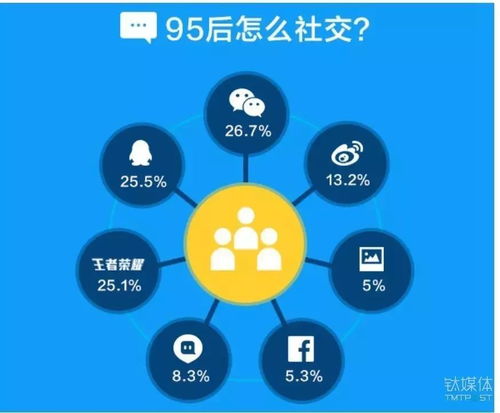 再不了解你就out了 大数据折射出的95后兴趣标签