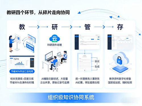 网盘企业版智慧教育一体化解决方案 迈向AI全链路协同新阶段