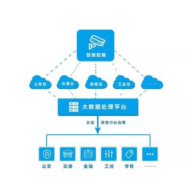 非权威性解读 AI人工智能的安防监控之路与大数据信息处理服务