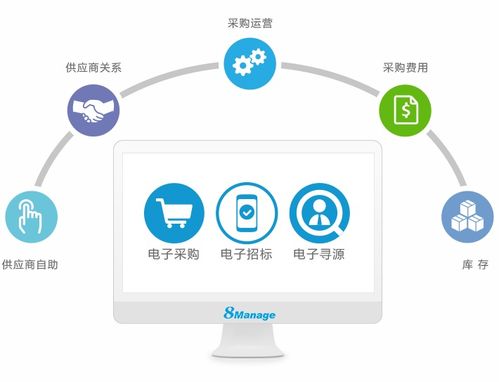 优化招采流程 大数据信息处理服务的四点关键参考