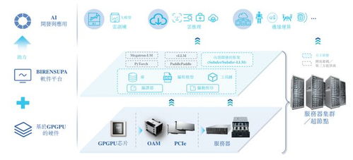 壁仞科技港交所聆讯过关，剑指港股GPU第一股，启明、云九、格力等资本巨头加持大数据信息处理服务